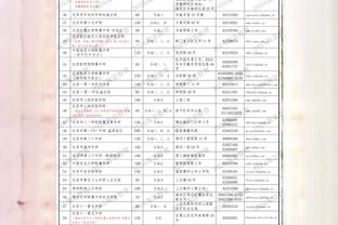 家有小库初长成？库明加近15场比赛有14场得分上双